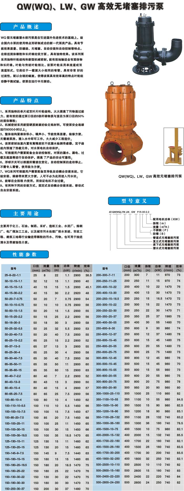 QW(WQ)、LW、GW高效无堵塞排污泵